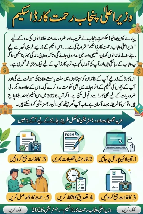 Eligibility Criteria for CM Punjab Rehmat Card