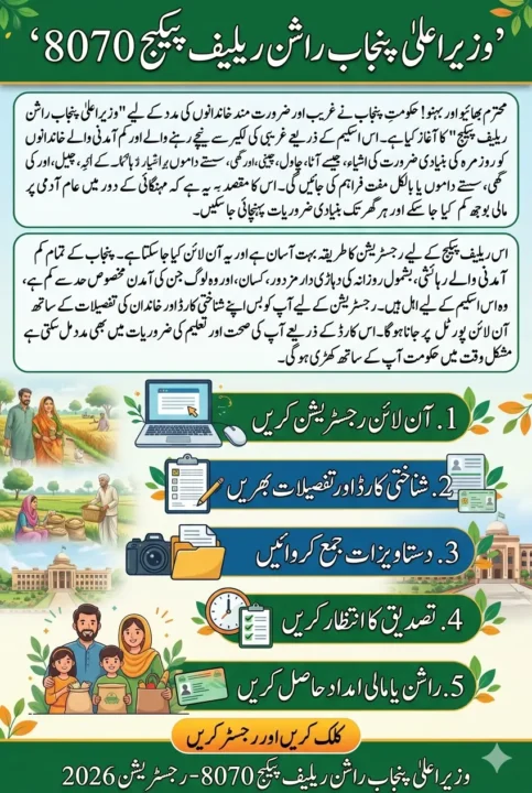 Eligibility Criteria for the 8070 Rashan Relief Package