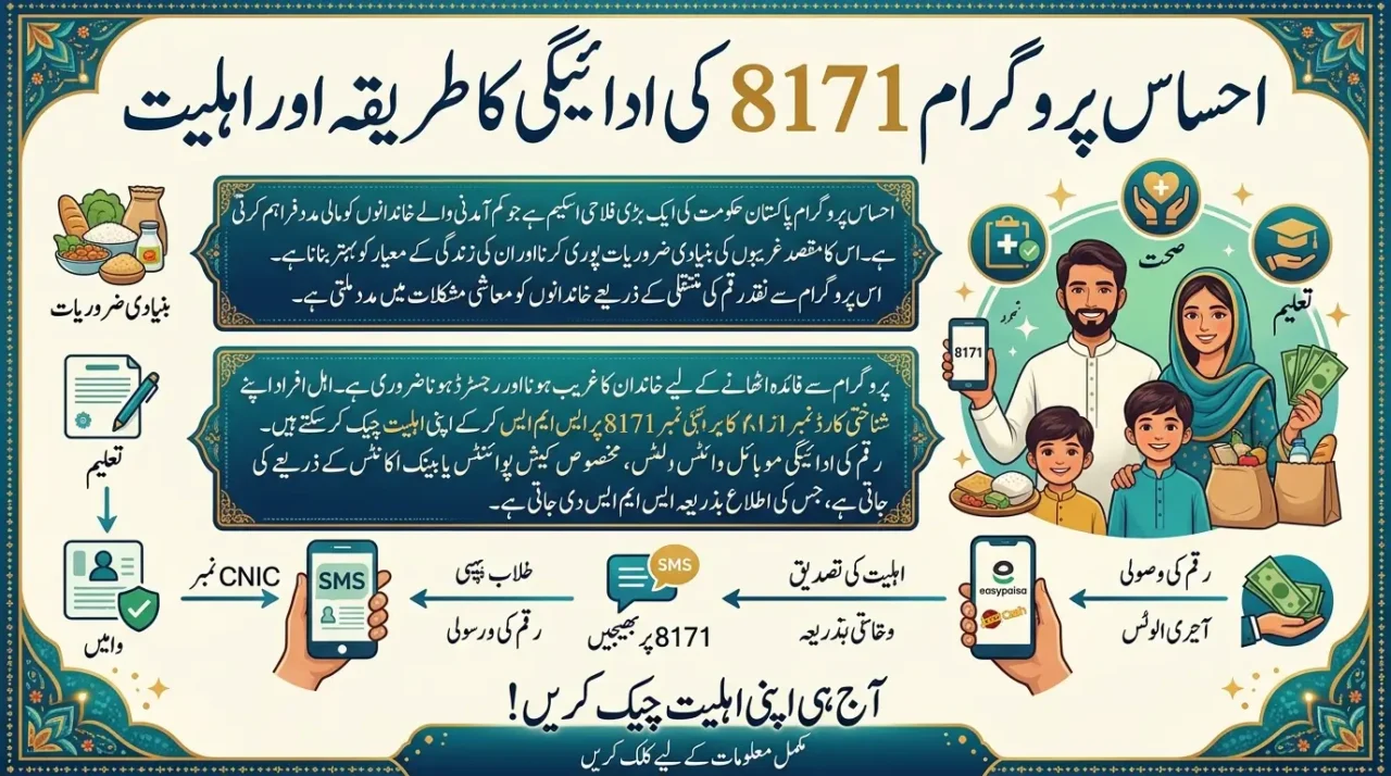 How to Apply for 8171 Ehsaas Program